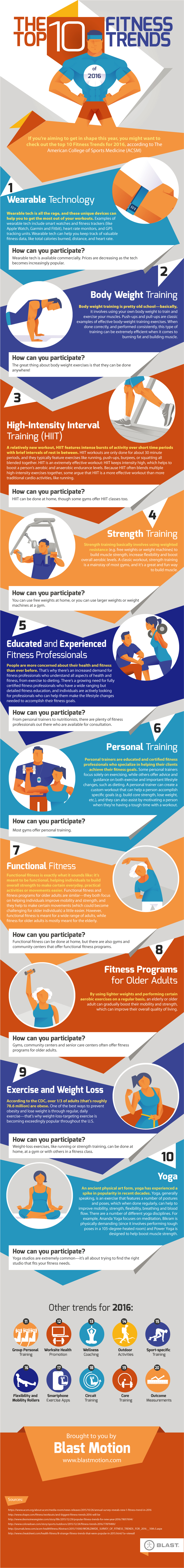 new fitness trends