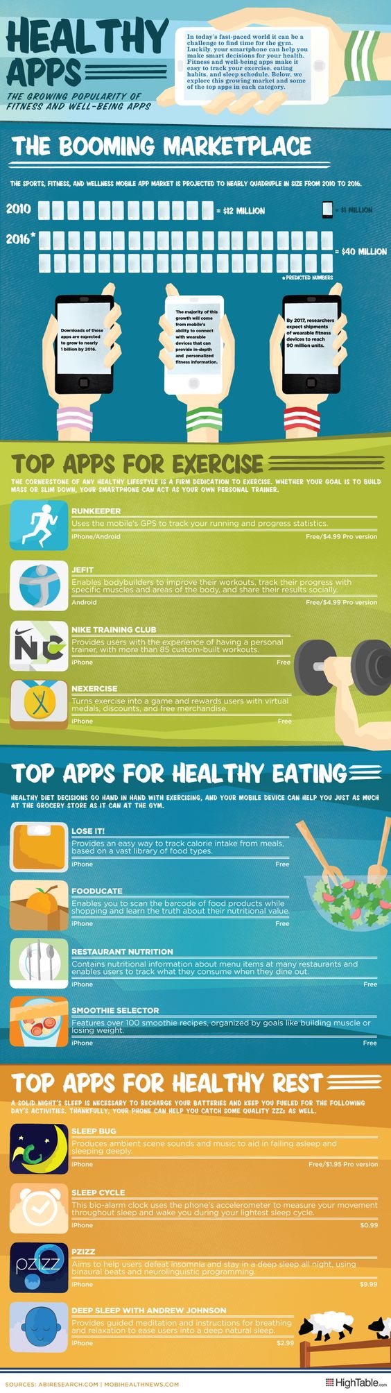 health and fitness apps 