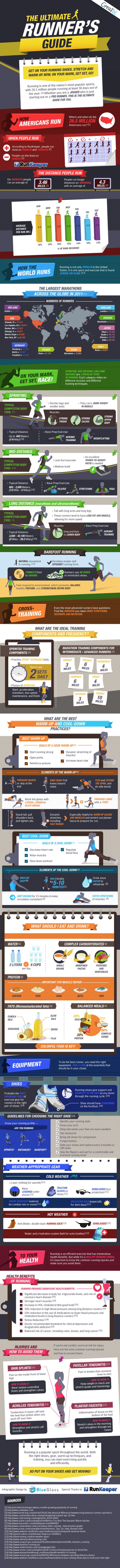  runners guide for beginners