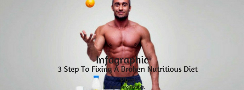 Fixing A Broken Nutritious Diet Plan