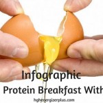 High Protein Breakfast With Eggs
