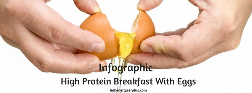 High Protein Breakfast With Eggs