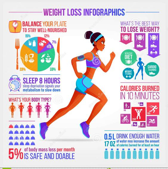 weight loss infographic 