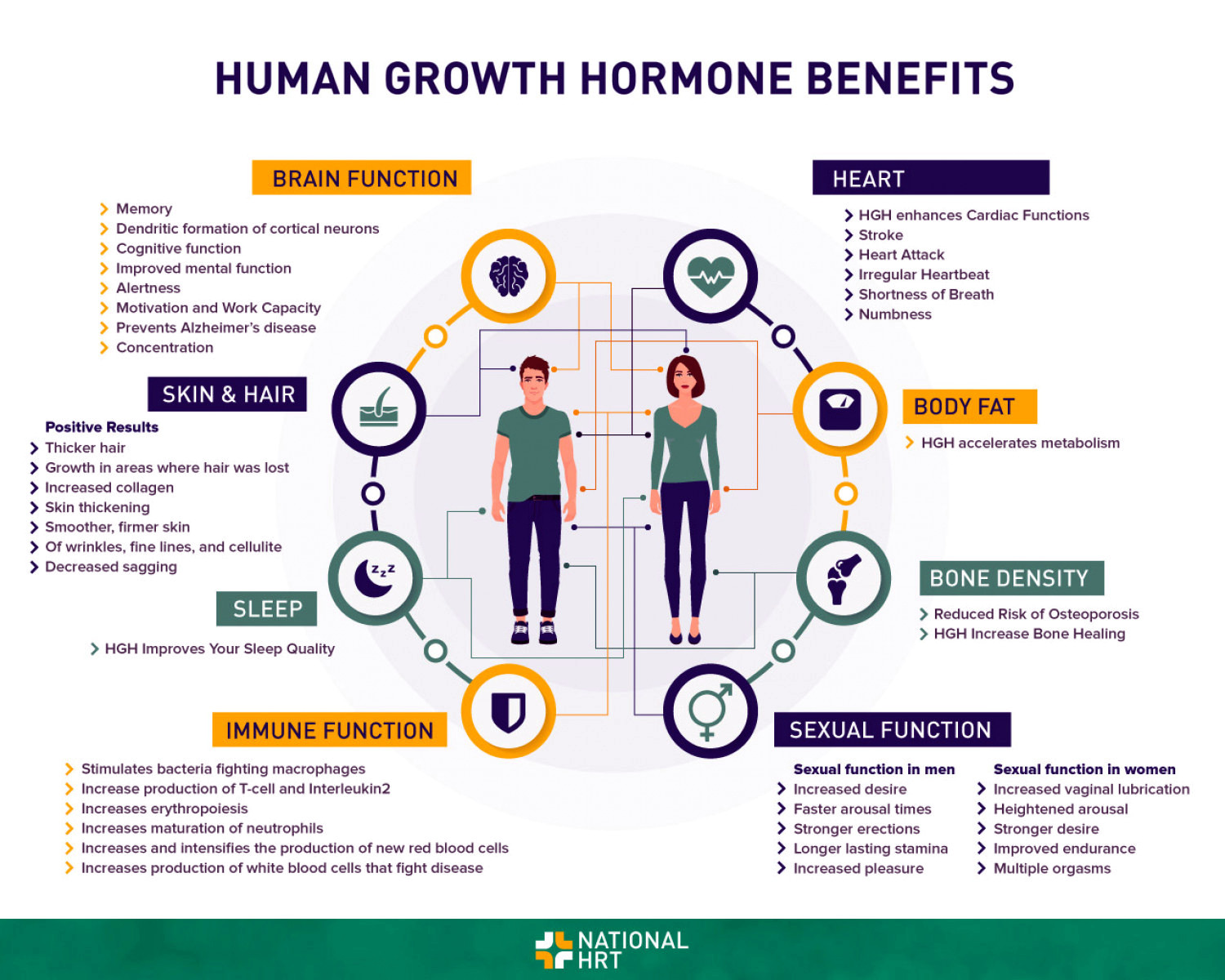 Benefits of HGH supplement 